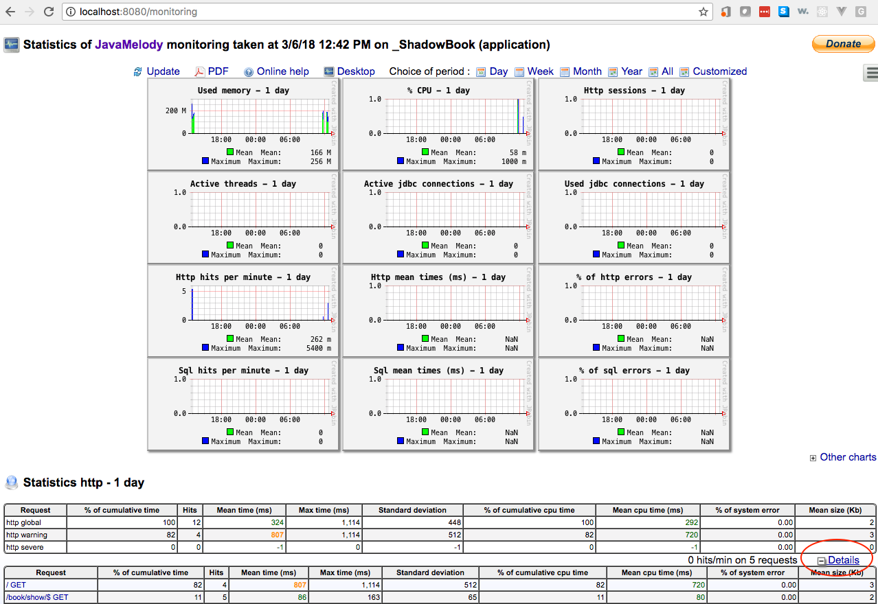 melodyCombinedMonitoring