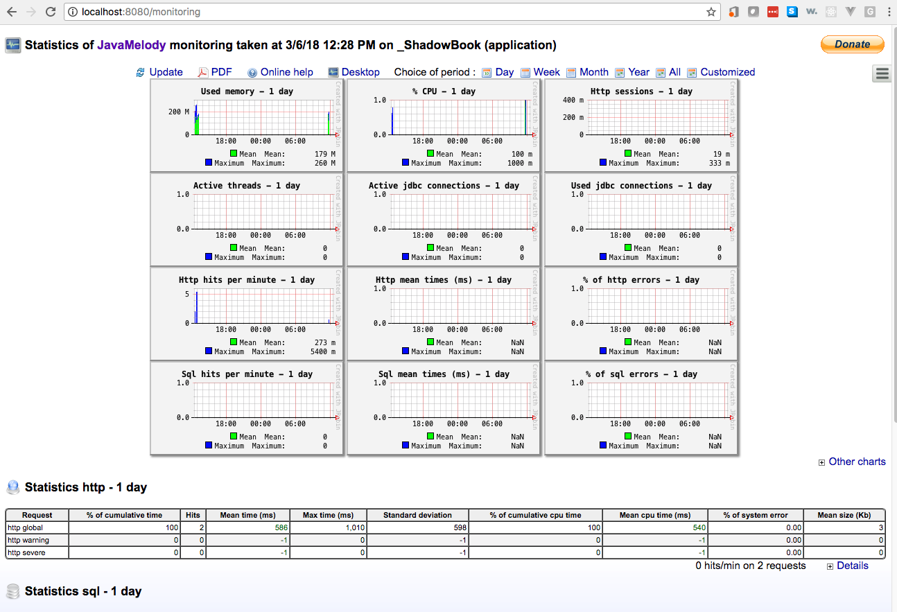 JavaMelody monitoring with Grails 3 Grails Guides Grails Framework